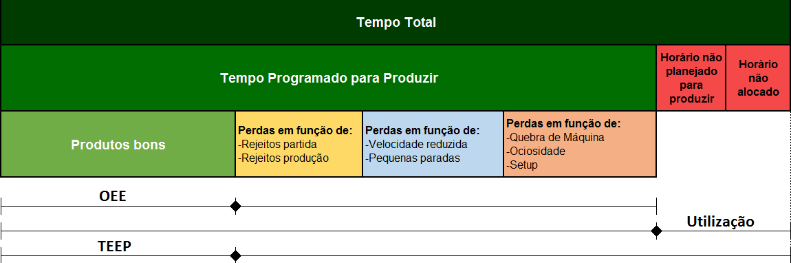 Conceitos e diferenças entre TEEP e OEE