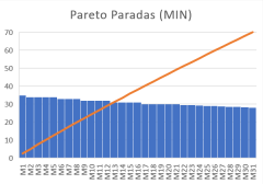 Pareto-de-paradas-com-muitos-motivos