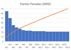 Pareto-de-paradas-com-poucos-motivos