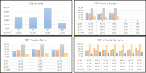 Planilha de gestão OEE diario