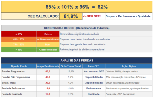 PlanilhaOEEConceitual
