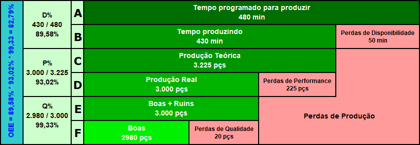 Cálculo do OEE